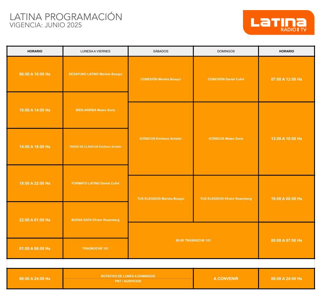 Programación